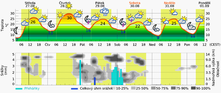Meteoblue